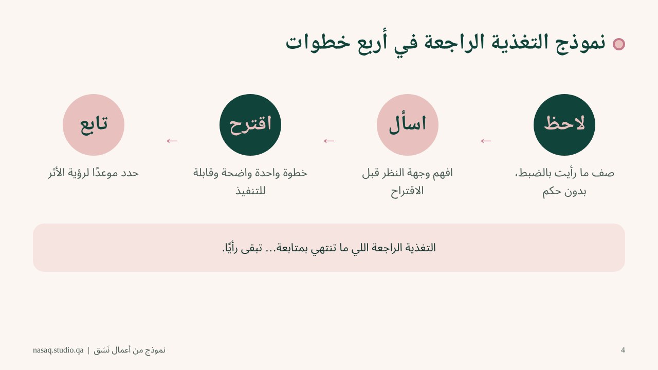 نموذج الخطوات الأربع
