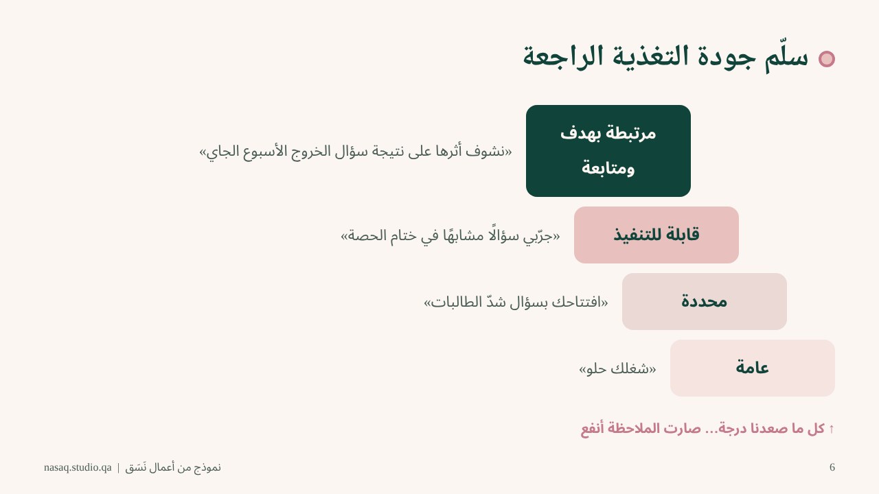 سلّم جودة التغذية الراجعة